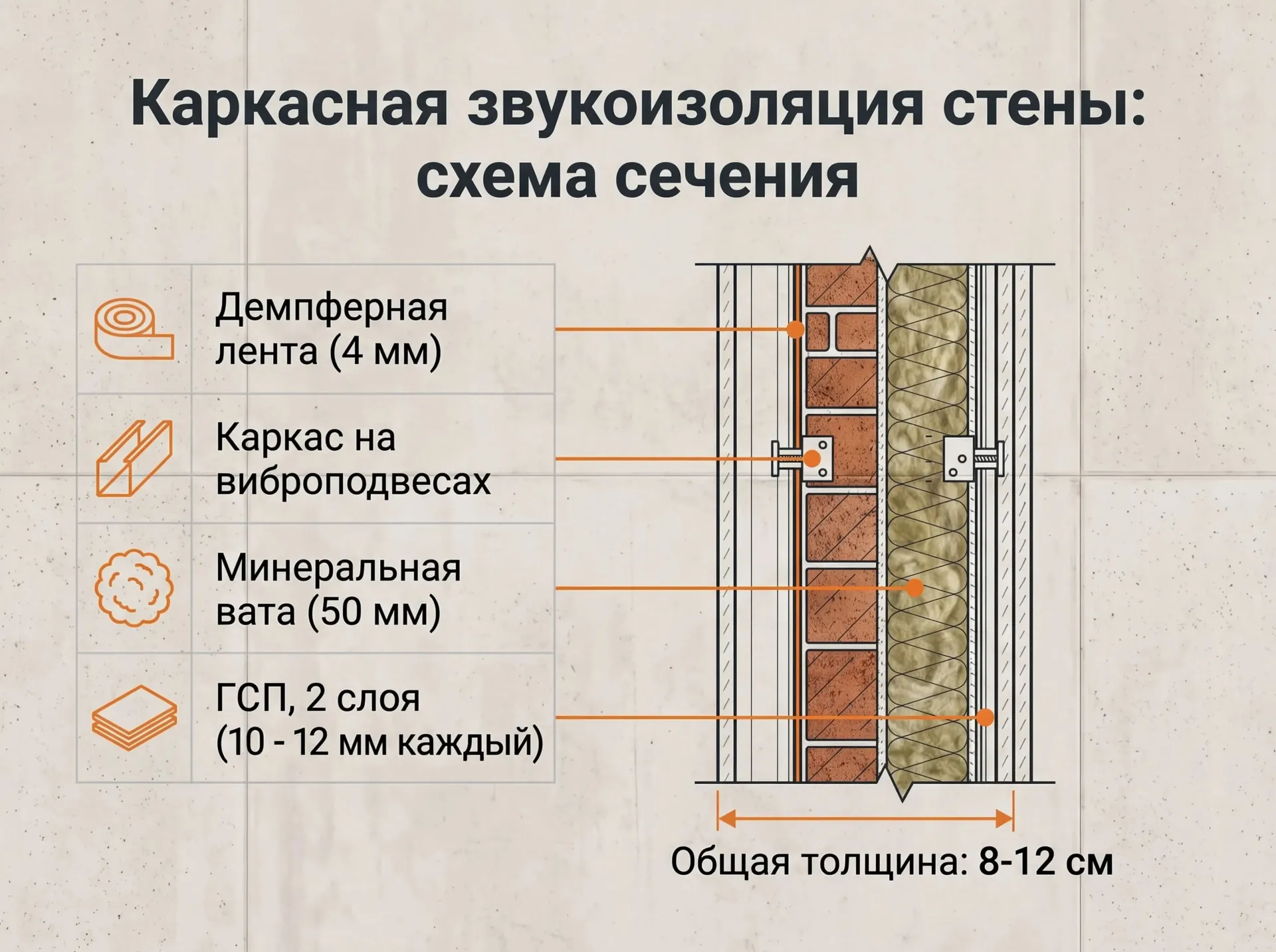 Шумоизоляция2
