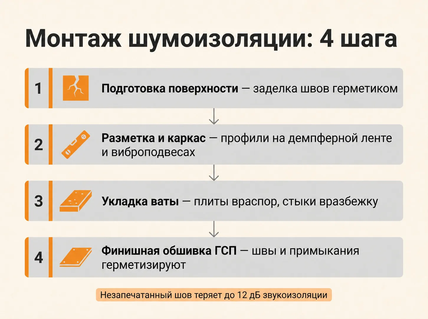 Шумоизоляция3 Шумоизоляция3