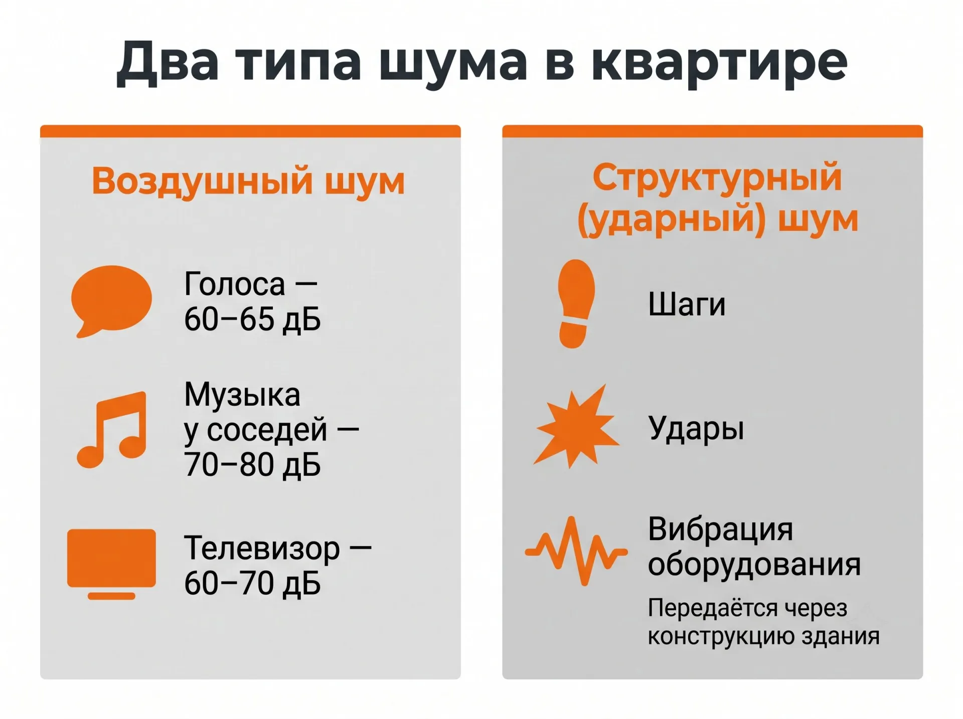 Шумоизоляция1 Шумоизоляция1