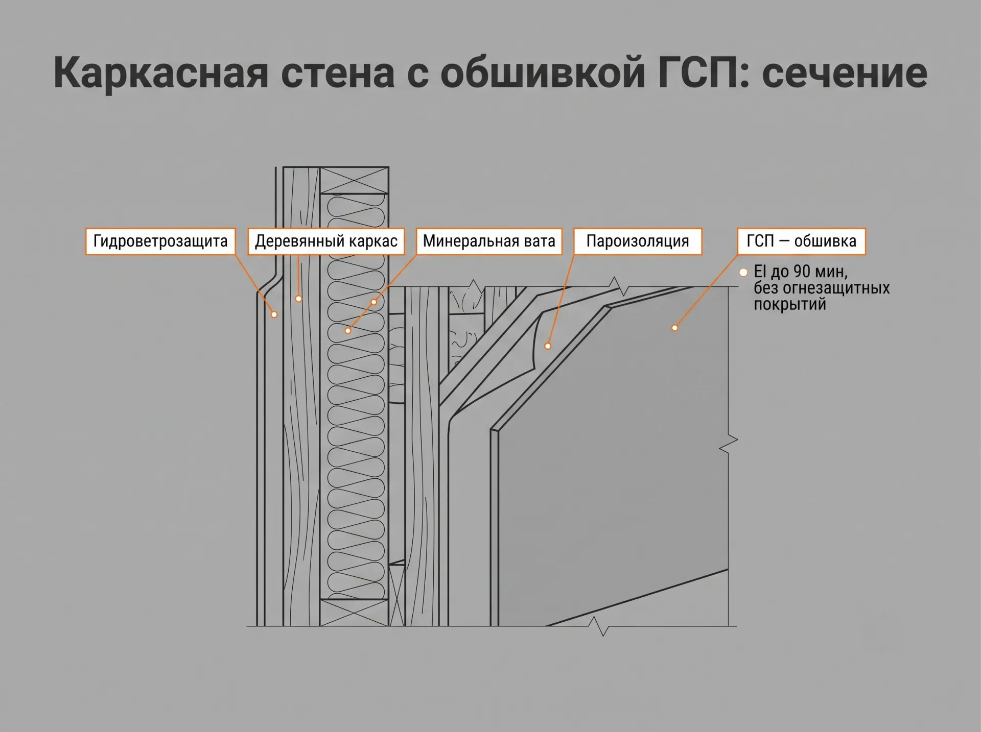 гсп в каркасном2.jpg гсп в каркасном2.jpg