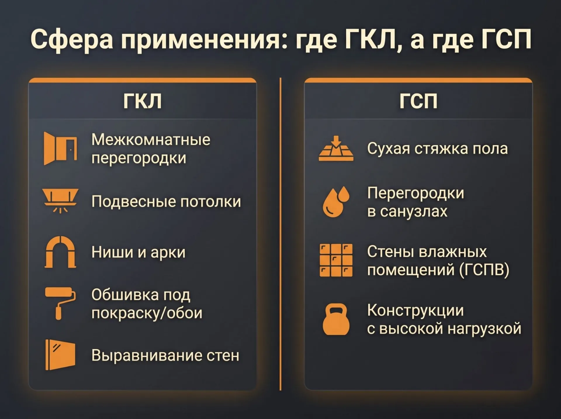 Сравнение ГСП и ГКЛ